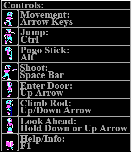 Controls