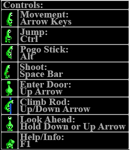 Controls