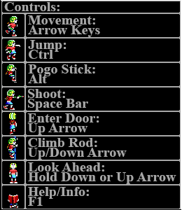 Controls